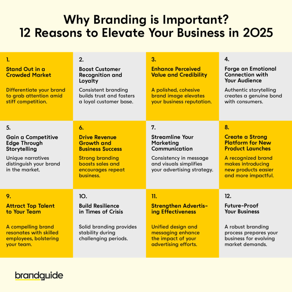 12 Reasons Why Your Business Needs Branding in 2025
