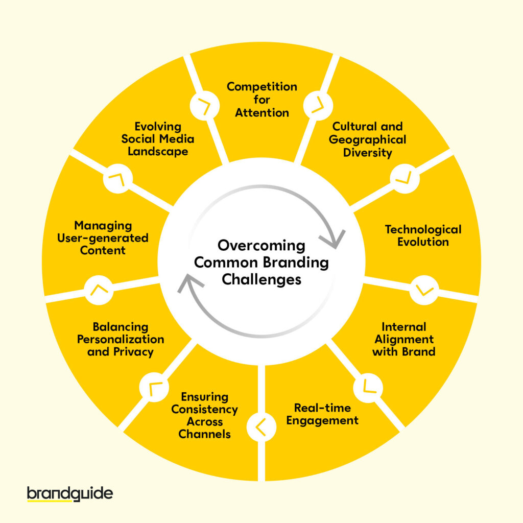 Overcoming Common Branding Challenges