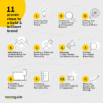 How to Create a Brand – 11 Steps to Build Your Market Position in 2025 ...